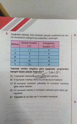 6. Aşağıdaki tabloda, beş merkezin gerçek sicaklıklarıyla de-
niz seviyesine indirgenmiş sıcaklıkları verilmiştir.
8.
Merkez
Gerçek Sıcaklık
(°C)
- 1
Indirgenmiş
Sıcaklık (°C)
5
1
II
0
8
III
7
14
IV
18
10
13
V
16
Tabloda verilen bilgilere göre aşağıdaki yargılardan
hangisi kesin olarak doğrudur? san
A) I numaralı merkezde subtropika, iklim görülür.
B) Il numaralı merkez deniz kıyısında bulunmaktadır.
C) III numaralı merkezin yükseltisi IV numaralı merkeze
göre daha fazladır.
D) IV numaralı merkez Il numaralı merkeze göre daha gü-
neydedir.
E) Yükseltisi en az olan yer V numaralı merkezdir.
9.