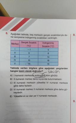 6. Aşağıdaki tabloda, beş merkezin gerçek sicaklıklarıyla de-
niz seviyesine indirgenmiş sıcaklıkları verilmiştir.
8.
Merkez
Gerçek Sıcaklık
(°C)
- 1
Indirgenmiş
Sıcaklık (°C)
5
1
II
0
8
III
7
14
IV
18
10
13
V
16
Tabloda verilen bilgilere göre aşağıdaki yargılardan
hangisi kesin olarak doğrudur? san
A) I numaralı merkezde subtropika, iklim görülür.
B) Il numaralı merkez deniz kıyısında bulunmaktadır.
C) III numaralı merkezin yükseltisi IV numaralı merkeze
göre daha fazladır.
D) IV numaralı merkez Il numaralı merkeze göre daha gü-
neydedir.
E) Yükseltisi en az olan yer V numaralı merkezdir.
9.
