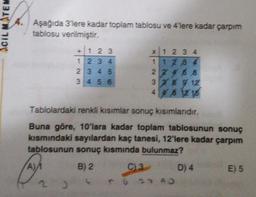 ACIL MATEM
Aşağıda 3'lere kadar toplam tablosu ve 4'lere kadar çarpım
tablosu verilmiştir.
+ 1 2 3
x 1 2 3 4
1 2 3 4
1 12 ß
2 3 4 5
2 2 4 6 8
3 4 5 6
3 3 6 9 12
448 12 16
Tablolardaki renkli kısımlar sonuç kısımlarıdır.
Buna göre, 10'lara kadar toplam tablosunun sonuç
kısmındaki sayılardan kaç tanesi, 12'lere kadar çarpim
tablosunun sonuç kısmında bulunmaz?
A)
B) 2
C 3
D) 4
E) 5
2.
629A