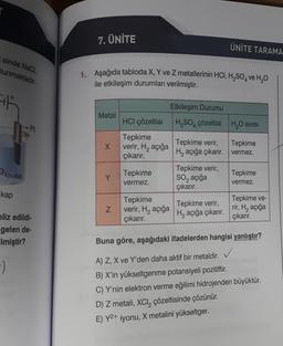 7. ÜNİTE
ÜNİTE TARAMA
1.sinde Naci,
lunmaktadır.
1. Aşağıda tabloda X, Y ve Z metallerinin HCI, H,SO, ve H,0
ile etkileşim durumları verilmiştir.
F
Metal
→ Pt
X
Etkileşim Durumu
HCI çözeltisi H,SO, çözeltisi H,O SIVISI
Tepkime
verir, H, açığa
Tepkime verir, Tepkime
çıkarır.
H, açığa çıkarır. vermez.
Tepkime verir,
Tepkime
Tepkime
So, açığa
vermez.
çıkarır.
Tepkime
Tepkime ve-
Tepkime verir,
verir, H, açığa
rir, H, açığa
H, açığa çıkarır.
çıkarır.
çıkarır.
2 A(suda)
Y
vermez.
kap
Z
bliz edildi-
gelen de
Imiştir?
Buna göre, aşağıdaki ifadelerden hangisi yanlıştır?
-)
A) Z, X ve Y'den daha aktif bir metaldir. ✓
B) X'in yükseltgenme potansiyeli pozitiftir.
C) Y'nin elektron verme eğilimi hidrojenden büyüktür.
D) Z metali, XCl, çözeltisinde çözünür.
E) Y2+ iyonu, X metalini yükseltger.