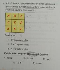 9. A, B, C, D ve E birer pozitif tam sayı olmak üzere, aşa-
ğıdaki tabloda aynı satırdaki sayıların toplamı tek, aynı
sütundaki sayıların çarpımı çifttir.
A
A
B
C
C
E
D NT
E
B
E
Buna göre,
4
1-G
I. B.E çarpımı çifttir.
II. E + D toplamı tektir.
III. A+ C toplamı çifttir.
ifadelerinden hangileri her zaman doğrudur?
A) Yalnız
B) Yalnız II
C) I ve II
D) I ve III
E) II ve III
