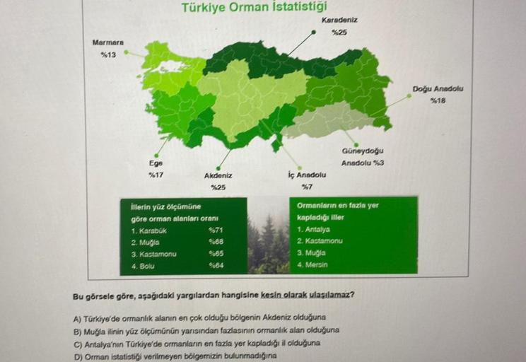 Türkiye Orman İstatistiği
Karadeniz
%25
Marmara
%13
Doğu Anadolu
%18
Güneydoğu
Anadolu %3
Ege
%17
Akdeniz
%25
İç Anadolu
%7
illerin yüz ölçümüne
göre orman alanları oranı
1. Karabük
%71
2. Muğla
668
3. Kastamonu
%85
4. Bolu
64
Ormanların en fazla yer
kapla