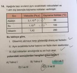 14. Aşağıda bazı siviların aynı sıcaklıktaki viskoziteleri ve
1 atm dış basınçta kaynama noktaları verilmiştir.
SIVI
Viskozite (Pa.s)
Kaynama Noktası (°C)
3,1.104 31.10
56
Aseton
Su
1.10-3
110
100
Gliserin
1,42
290
Bu tabloya göre,
1. Gliserinin akmaya karşı gösterdiği direnç en fazladır.
II. Aynı sıcaklıkta buhar basıncı en fazla olanı asetondur.
III. Eşit miktarları alındığında su en hızlı akar.
V
yukarıdaki sonuçlardan hangileri çıkarılabilir?
A) Yalnız
B) Yalnız 11
C) I ve II
D) I ve III
E), Il ve III