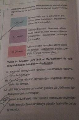 re
5.
Aşağıdaki tabloda Istiklal Mahkemelerinin faaliyet göster-
diği dönemler ve kuruluş amaçlarıyla ilgili bilgiler verilmiş
tir.
Düzenli ordu kurma çalışmaları sira-
sında asker kaçaklarını engellemek
amacıyla kurulmuştur.
1. Dönem
Kütahya-Eskişehir Savaşları sonra-
sinda Tekâlif-i Milliye Komisyonlarnin
çalışmalarını denetlemek amacıyla
kurulmuştur.
1. Dönem
Cumhuriyetin ilanından sonra basın-
da hilafeti destekleyen yazılar çık-
ması üzerine kurulmuştur.
III. Dönem
Yalnız bu bilgilere göre İstiklal Mahkemeleri ile ilgili
aşağıdakilerden hangisine ulaşılamaz?
A) Ordunun ihtiyaçlarının karşılanması amacıyla çalışma-
Tarda bulunmuştur.
B) Cumhuriyet rejiminin devamlılığını sağlamak amacıyla
önlemler almıştır.
C) Milf Mücadele'nin daha etkin şekilde sürdürülmesi için
faaliyetlerde bulunmuştur.
DÜyeleri TBMM'deki milletvekilleri arasından seçilmiştir.
EVTBMM'nin otoritesini artırmaya yönelik faaliyetlerde bu-
lunmuştur.