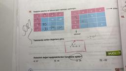 s
14. Aşağıda çarpma ve bölme işlem tabloları verilmiştir.
-
bölen
C
a
:
23
X
3
16.
3
75
-30
b
S
375
2
-250
d
10
m
-30
SORI
bölünen
250 billede
OG
SV Hold
Tablolarda verilen değerlere göre,
2 -
som smole na
SO
sida ungo svobb sot
cd-m.n
no noto
İPUCU - 14
Costima osteoa
ifadesinin değeri aşağıdakilerden hangisine eşittir?)
A) 67
B) 48
D) 26
D) -32
01-04
OO NITEL
20
YRTIBI
