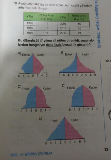 10. Aşağıdaki tabloda bir ülke nüfusunun çeşitli yıllardaki
artış hızı belirtilmiştir:
Nüfus Artis
Nüfus Artis
Yillar
Yillar
Hizi (%)
Hizi (%)
1982
17
2003
15
1989
16
2010
20
1996
14
2017
24
İSTANBUL AYDIN ÜNİVERSİTE
Bu ülkenin 2017 yılına ait nüfus pirami