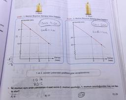 art-
1. Mum
Grafik: 1. Mumun Boyunun Zamana Göre Değişimi
A Uzunluk (cm)
2. Mum
Grafik 2. Mumun Boyunun Zamana Göre Değişimi
A Uzunluk (cm)
sa=3cm
ceza
(15o= ucal
bode=sa
dan
21
bodk=sen
17-
26-
13+
23-
Zaman
(saat)
Zaman
(saat)
3
13
8
1 ve 2. soruları yukarıdaki grafiklere göre cevaplandırınız.
1 16
27 12
1. İki mumun aynı anda yakıldıktan 4 saat sonra 2. mumun uzunluğu, 1. mumun uzunluğundan kaç cm faz-
la olur?
C) 29
D) 29
A) 9
B) 11
