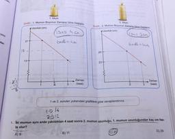 art-
1. Mum
Grafik: 1. Mumun Boyunun Zamana Göre Değişimi
A Uzunluk (cm)
2. Mum
Grafik 2. Mumun Boyunun Zamana Göre Değişimi
A Uzunluk (cm)
sa=3cm
ceza
(15o= ucal
bode=sa
dan
21
bodk=sen
17-
26-
13+
23-
Zaman
(saat)
Zaman
(saat)
3
13
8
1 ve 2. soruları yukarıdaki grafiklere göre cevaplandırınız.
1 16
27 12
1. İki mumun aynı anda yakıldıktan 4 saat sonra 2. mumun uzunluğu, 1. mumun uzunluğundan kaç cm faz-
la olur?
C) 29
D) 29
A) 9
B) 11
