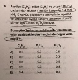 6.
Asetilen (C2H2), etilen (C2H2) ve propan (CH2)
gazlarından oluşan 1 mollük karışımın 0,4 mol
NH3 lü AgNoz çözeltisiyle tam verimle tepkime-
ye girebiliyor. Ayrıca karışımı tamamen doyura-
bilmek için 0,9 mol H, kullanılıyor.
Buna göre, bu karısımın bilesenlerinin mol sa-
yıları aşağıdakilerden hangisinde doğru veril-
miştir?
C2H2
CH
CH
A)
0,2
0,2
0,6
B)
0,2
0,5
0,3
0,2
0,5
C) 0,3
D) 0,2
E) 0,4
0,3
0,5
0,3
0,5
