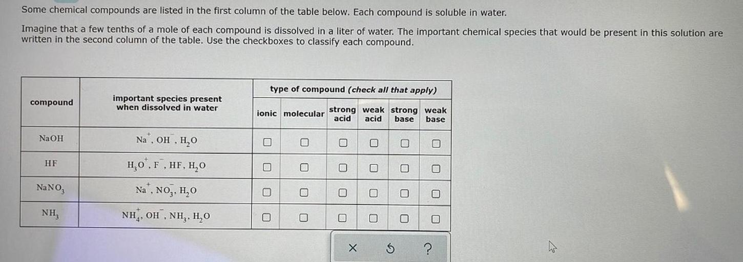 Some chemical compounds are listed in the... Physical Chemistry