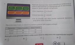 5.
Mona
Rapson
Görsel
Tasarim
Toplam
Puan
Matematik öğretmeni Seher Hanım öğrencilerine verdiği proje go-
revlerini değerlendirmek için bilgisayardaki gibi iki tane kriterden
oluşan bir yazılım yapmıştır. Bu yazılımda;
• Konu kapsamının
'si alınacak
3
• Görsel tasarımın 'i alınacak
. Her iki kriterden elde edilen puanlar toplanarak öğrencilerin
proje görevi puanı oluşacaktır.
Öğrencilerinden Erdem ile Gönül'ün puanlarını gösteren tablo aşağıda verilmiştir.
Öğrenciler Konu kapsamı
Görsel Tasarım
Erdem
84
72
Gönül
63
90
Buna göre proje görevinde Erdem'in aldığı puanın Gönül'ün aldığı puana oranı aşağıdakilerden hangisidir?
B)
C)
A)
c)
D)
D) 10
9
Kas
Netin
Var
