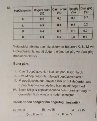 Popülasyonlar Doğum oranı Ölüm oranı içe göç Dışa göç
(%) (%) (%) (%)
K
0,5
0,5 0,6 0,7
L
0,3
0,4
0,3
0,2
M
0,4
0,2
0,1
0,2
N
0,3
0,5
0,3
0,6
Yukandaki tabloda aynı ekosistemde bulunan K, L, M ve
N popülasyonlarna ait doğum, ölüm, içe göç ve dışa göç
oranl