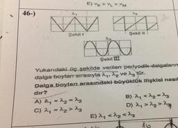 E) VK >>
46-)
A
N un
nho
Şekil a
Şekittit
Yukarıdaki og sekilde verilen periyodik dalgaların
dalga boylar sırasıyla hyun ve hun tor.
Dalga boylan arasındaki büyüklük ilişkisi nasıl
dir?
A)
A deg-deg - Tuz
B) chrony
C) , 12>
D) de deg dugg
Erreaga
16
