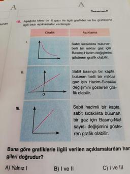 A
A
Deneme-2
18. Aşağıda ideal bir X gazı ile ilgili grafikler ve bu grafiklerle
ilgili bazı açıklamalar verilmiştir.
lunan
Grafik
Açıklama
1.
Sabit sicaklıkta bulunan
belli bir miktar gaz için
Basınç-Hacim değişimini
gösteren grafik olabilir.
II.
Sabit basınçli bir kapta
bulunan belli bir miktar
gaz için Hacim-Sıcaklık
değişimini gösteren gra-
fik olabilir.
0
III.
Sabit hacimli bir kapta
sabit sicaklıkta bulunan
bir gaz için Basınç-Mol
sayısı değişimini göste-
ren grafik olabilir.
Buna göre grafiklerle ilgili verilen açıklamalardan har
gileri doğrudur?
A) Yalnız !
B) I ve II
C) I ve III