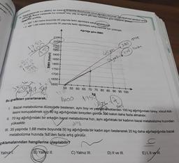 kmıştı.
kimesiyle din
14. Baza etabolik hız (BMH). bir insanın dinlenme durumunda vücut ağırlığını korumak için tüketmesi gereken ener
kard Bazal metabolik hız cinsiyet, boy, yaş ve ağırlık gibi bazı faktörlere göre değişiklik gösterir.
. ll. egri 1,68 metre boyunda 35 yaşında farklı ağırlıklara sahip Kadınlar için çizilmiştir.
. l. egri 1.80 metre boyunda 45 yaşında farklı ağırlıklara sahiplerkekler için
Asardaki grafikte
Ağırlığa göre BMH
2100
2050
2000
1950
lipo
erkek
1168) kada
1900
45 yos
BMH (kalori)
1850
3 yosh
1800+
1750
1960
193
1700+
1650+
1600
3x-16
50 55 60 65 70 75 80 85 90 95 100
kg
Bu grafikten yararlanarak,
loo
nas
1. Bazal metabolizma düzeyinde beslenen, aynı boy ve yaştakbelkeklerden 100 kg ağırlığındaki birey, vücut küt-
lesini koruyabilmek için 90 kg ağırlığındaki bireyden günlük 300 kalori daha fazla almalıdır.
II. 70 kg ağırlığındaki bir erkeğin bazal metabolizma hızı, aynı ağırlıktaki bir kadının bazal metabolizma hızından
yüksektir.
078
III. 35 yaşında 1,68 metre boyunda 50 kg ağırlığında bir kadın aşırı beslenerek 20 kg daha ağırlaştığında bazal
metabolizma hızında %8'den fazla artış görülür.
çıklamalarından hangilerine ulaşılabilir?
Yalnız 1.
B) Yalinz II. C) Yalnız III. D) II ve III. E) I, II verlll.