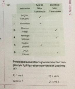 2 10.
Tamlamalar
Belirtili
isim
Tamlaması
Belirtisiz
Isim
Tamlaması
6. SINIF DA
Düğün
konvoyu
2.
Yılın ortası
3
.
Oturma
odası
Yemeğin
kokusu
n
5
.
Kedinin
gözleri
Oyun
masasi
6.
Bu tabloda numaralanmış tamlamalardan han-
gileriyle ilgili işaretlemede yanlışlık yapılmış.
A) 1 ve 4
B) 2 ve 5
C) 3 ve 6
D) 4 ve 6
5