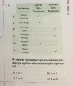 2 10.
Tamlamalar
Belirtili
isim
Tamlaması
Belirtisiz
Isim
Tamlaması
6. SINIF DA
Düğün
konvoyu
2.
Yılın ortası
3
.
Oturma
odası
Yemeğin
kokusu
n
5
.
Kedinin
gözleri
Oyun
masasi
6.
Bu tabloda numaralanmış tamlamalardan han-
gileriyle ilgili işaretlemede yanlışlık yapılmış.
A) 1 ve 4
B) 2 ve 5
C) 3 ve 6
D) 4 ve 6
5
