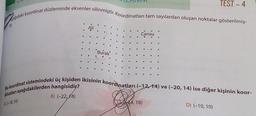 TEST - 4
Bagidaki koordinat düzleminde eksenler silinmiştir. Koordinatlari tam sayılardan oluşan noktalar gösterilmiş
All
Cansu
'Burak
dinatları aşağıdakilerden hangisidir?
Bu koordinat sistemindeki üç kişiden ikisinin koordinatları (-12, 14) ve (-20, 14) ise diğer kişinin koor-
B) (-22,
18)
VAA4, 18)
11-18 10)
D) (-10,10)