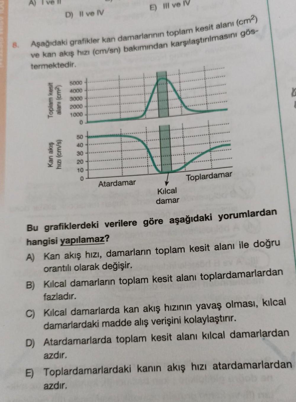 E Iii Ve Iv D Il Ve Iv 8 Asagidaki Grafikler Kan Biyoloji
