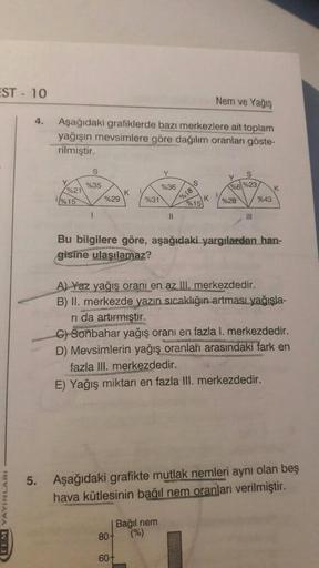 EST - 10
Nem ve Yağış
4.
Aşağıdaki grafiklerde bazı merkezlere ait toplam
yağışın mevsimlere göre dağılım oranları göste-
rilmiştir.
S
S
%36
S
%66%23
%35
%21
%15
%29
%31
%18
IK
%15
%28
%43
11
Bu bilgilere göre, aşağıdaki yargılardan han-
gisine ulaşılamaz?