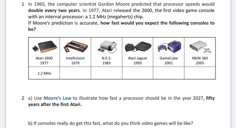 1 In 1965, the computer scientist Gordon Moore predicted that processor speeds would
double every two years. In 1977, Atari released the 2600, the first video game console
with an internal processor: a 1.2 MHz (megahertz) chip.
If Moore's prediction is accurate, how fast would you expect the following consoles to
be?
Atari 2600
1977
Intellivision
1979
N.E.S.
1983
Atari Jaguar
1993
GameCube
2001
XBOX 360
2005
1.2 MHZ
2 a) Use Moore's Law to illustrate how fast a processor should be in the year 2027, fifty
years after the first Atari.
b) If consoles really do get this fast, what do you think video games will be like?