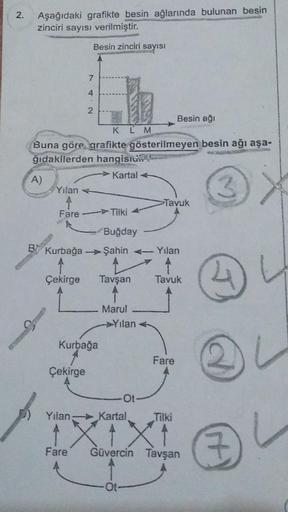 2.
Aşağıdaki grafikte besin ağlarında bulunan besin
zinciri sayısı verilmiştir.
Besin zinciri sayısı
7
4
NA
2
Besin ağı
K L M
Buna göre grafikte gösterilmeyen besin ağı aşa-
ğıdakilerden hangisidir?
Kartal
A)
Yilan
Tavuk
Fare
Tilki
Buğday
Kurbağa Şahin - Y