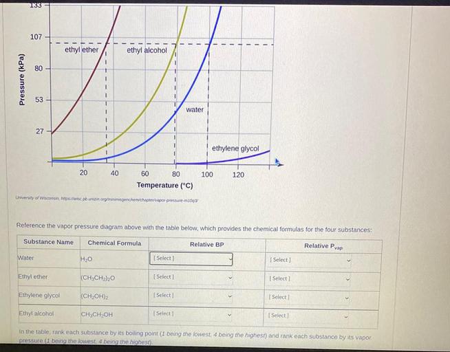 133 107 1 ethyl ether ethyl alcohol 80 Physical Chemistry