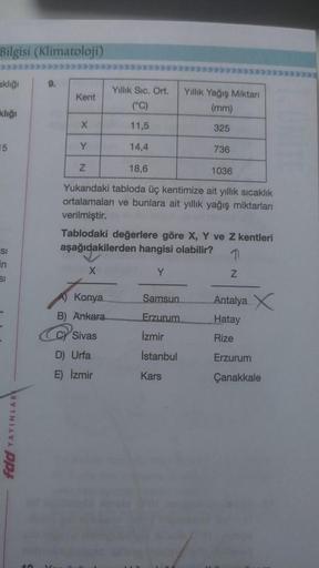 Bilgisi (Klimatoloji)
aklığı
9.
Kent
Yillik Sic. Ort.
(°C)
Yillik Yağış Miktari
(mm)
kliği
X
11,5
325
15
Y
14,4
736
z
18,6
1036
Yukarıdaki tabloda üç kentimize ait yillik sıcaklık
ortalamaları ve bunlara ait yillik yağış miktarları
verilmiştir.
Tablodaki d