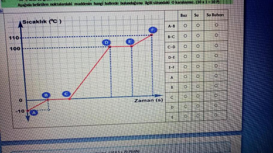 Aşağıda belirtilen noktalardaki maddeni... Ortaokul Fen