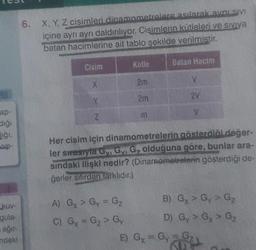 6. X, Y, Z cisimleri dinamometreler asılarak avn SVI
içine ayrı ayrı daldinliyor. Cisimlerin kütleleri ve siviya
batan hacimlerine ait tablo şekilde verilmistir.
Cisim
Kütle
Baian Hacim
V
X
2m
2V
2m
Y
V
ap-
diği
Z
3
liği
we-
Her cisim için dinamometrelerin gösterdiği değer-
ler sırasıyla Gy, Gy, G, olduğuna göre, bunlar ara-
sindaki ilişki nedir? (Dinamometrelerin gösterdiği de-
gerler sikrdan farklıdır.)
kuv-
gula
ağır
ndeki
A) Gx > Gy = GZ B) Gy > G > Gz
C) Gx = G₂ > Gy D) Gy > G >
E= Gy
E) Gx = G = GZ
Gz