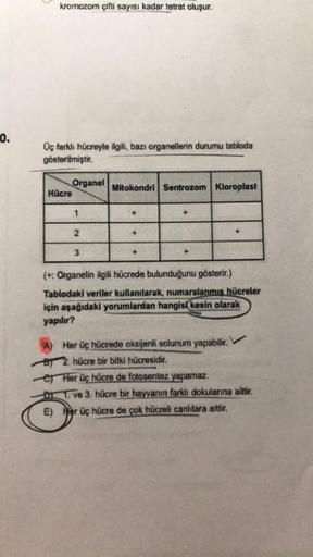 kromozom çifti sayısı kadar tetrat oluşur.
0.
Oç farklı hücreyle ilgill, bazı organellerin durumu tabloda
gösterilmiştir.
Organel
Hüere
Mitokondri Sentrozom Kloroplast
1
3
(*. Organelin ilgili hücrede bulunduğunu gösterir.)
Tablodaki veriler kullanılarak n