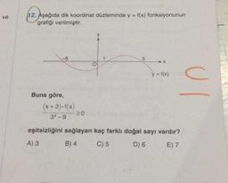 ve
12. Aşağıda dik koordinat düzleminde y = f(x) fonksiyonunun
grafiği verilmiştir.
5
y = f(x)
UL
Buna göre,
(x+3)-1(x)
20
3-9
eşitsizliğini sağlayan kaç farklı doğal sayı vardır?
A) 3
B) 4
C) 5
D) 6
E) 7
