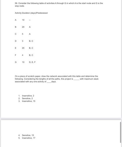 56. Consider the following table of activities A through G in which A is the start node and G is the
stop node.
Activity Duration (days)Predecessor
A
10
B
20
A
C
5
A
D
3
B, C
E
20
B, C
F
4
B, C
G
10
D, E, F
On a piece of scratch paper, draw the network associated with this table and determine the
following. Considering the lengths of all the paths, this project is with maximum slack
associated with any one activity of days.
1. Insensitive, 2
2. Sensitive, 2
3. Insensitive, 15
4. Sensitive, 15
5. Insensitive, 17