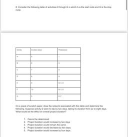 8. Consider the following table of activities A through G in which A is the start node and G is the stop
node.
Activity
Duration (days)
Predecessor
A
5
B
8
A
C
7
A
D
6
A
E
9
B, C, D
F
10
B, C, D
G
5
E, F
On a piece of scratch paper, draw the network associ