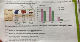 2.
Yasin Bey, manavdaki bazı meyvelerin 1 kilogramı için alış - satış fiyatlarının tablosunu ve bir günde alınan - sati-
lan miktarların grafiğini aşağıdaki gibi oluşturmuştur.
Ağırlık (kg)
alınan
27
18
X
70
yo
6
60
satılan
Meyve
50
40 +
Fiyat
30
Erik
Çilek
10 TL
Kiraz
9 TL
20
18 TL
Alış Fiyatı
Satış Fiyatı
10
30 TL
18 TL
15 TL
Meyveler
T2lor 8hor blid
Çilek
Kiraz
Erik
Buna göre aşağıda verilen ifadelerin doğru olanlarının kutucuğuna D, yanlış olanlarının kutucuğuna Y yazınız.
Kirazın bir günlük satışından 120 TL kâr elde edilmiştir.
Manav bir günlük erik satışından kâr ya da zarar etmemiştir.
Manav bir gün için toplam 110 kg meyve almıştır.
Manav gün sonunda 360 TL kâr elde etmiştir.
