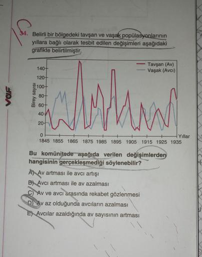 34. Belirli bir bölgedeki tavşan ve vaşak popülasyonlarının
yıllara bağlı olarak tesbit edilen değişimleri aşağıdaki
grafikte belirtilmiştir,
140+
Tavşan (Av)
Vaşak (Avci)
120+
100+
VOF
Birey sayısı
80+
www
60+
40-
20-
0
+
Yıllar
1845 1855 1865 1875 1985 1