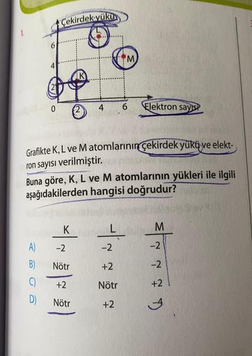 Çekirdek yükü
1
6
M
4
AK
0
2
4
6
Elektron sayısı
Grafikte K, L ve M atomlarının çekirdek yükü ve elekt-
ron sayısı verilmiştir.
Buna göre, K, L ve M atomlarının yükleri ile ilgili
aşağıdakilerden hangisi doğrudur?
K
A)
-2
-2
Nötr
tuff
(6 t N N /
B)
C)
+2
+