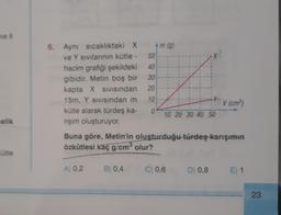6. Ayni sicaklıktaki X
* m (g)
ve Y svilannin kütle - 50
hacim grafiği şekildeki 40
gibidir. Metin boş bir 30
kapta X SIVISından 20
15m, Y sivisindan m 10
kutle alarak türdeş ka- 0
10 20 30 40 50
nşim oluşturuyor.
V (cm)
elik
Buna göre, Metin'in oluşturduğu türdeş karışımın
Özkütlesi kaç g/cm olur?
?
ütle
A) 0,2
B) 0,4
C) 0.6
D) 0.8
E) 1
23