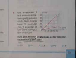 6. Ayni sicaklıktaki X
* m (g)
ve Y svilannin kütle - 50
hacim grafiği şekildeki 40
gibidir. Metin boş bir 30
kapta X SIVISından 20
15m, Y sivisindan m 10
kutle alarak türdeş ka- 0
10 20 30 40 50
nşim oluşturuyor.
V (cm)
elik
Buna göre, Metin'in oluşturduğu türdeş karışımın
Özkütlesi kaç g/cm olur?
?
ütle
A) 0,2
B) 0,4
C) 0.6
D) 0.8
E) 1
23
