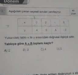Dönem
F.
Aşağıdaki çoktan seçmeli soruları yanıtlayınız.
40
puan
0
2
1
B.
7
y
4
0
A
-2
Yukarıdaki tablo x ile y arasındaki doğrusal ilişkiye aittir.
Tabloya göre A+B toplamı kaçtır?
A) 2
B) 3
C) 4
D) 5
ifade edilen doğrunun x ek