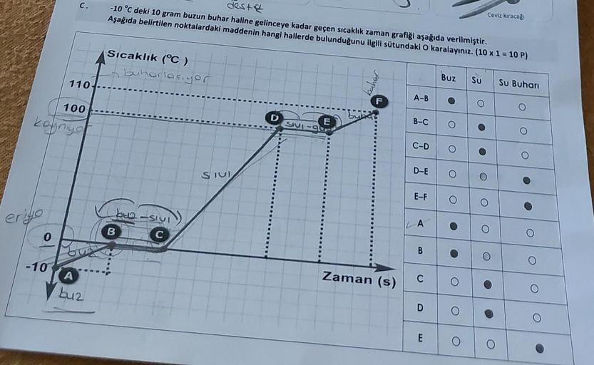C. deste 10 °C deki 10