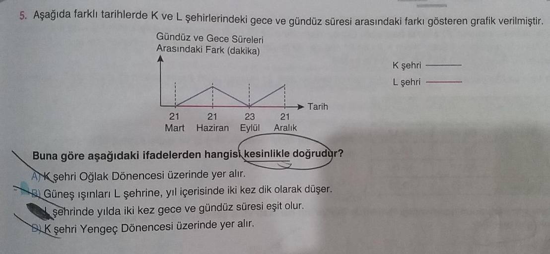 5. Aşağıda farklı tarihlerde k ve L şehirlerindeki gece ve gündüz süresi arasındaki farkı gösteren grafik verilmiştir.
Gündüz ve Gece Süreleri
Arasındaki Fark (dakika)
K şehri
Lşehri
Tarih
21 21 23
Mart Haziran Eylül
21
Aralık
Buna göre aşağıdaki ifadelerd
