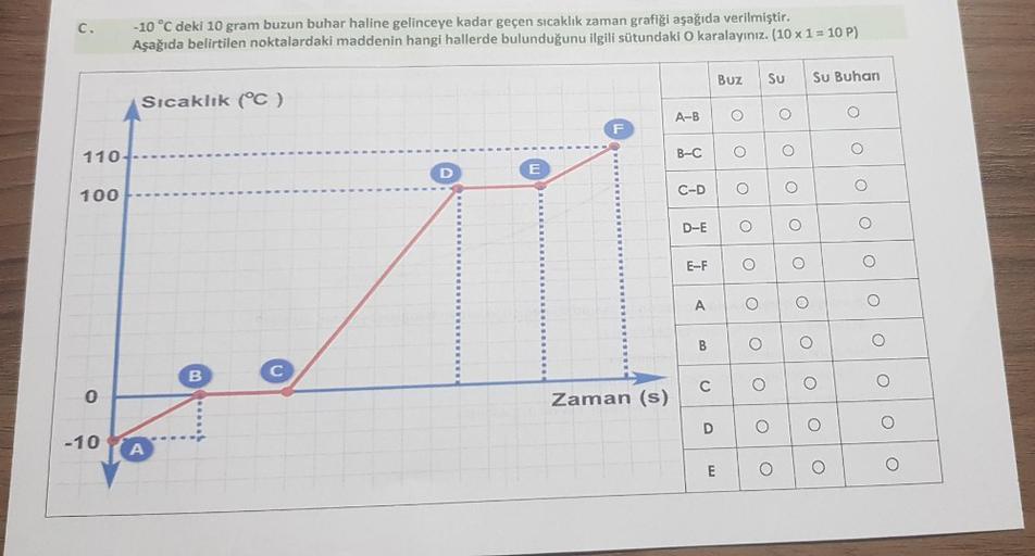 C. 10 °C deki 10 gram buzun buhar hali... Ortaokul Fen Bilgisi