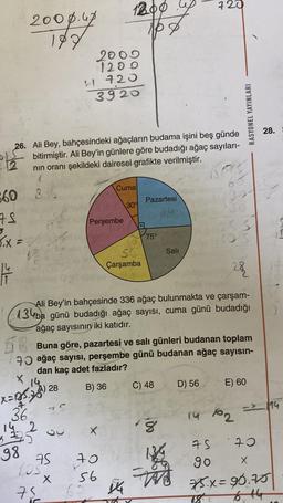 722
190
2008.60 1800
18
2009
120
720
3920
RASYONEL YAYINLARI
28.
eta
26. Ali Bey, bahçesindeki ağaçların budama işini beş günde
bitirmiştir. Ali Bey'in günlere göre budadığı ağaç sayıları-
2
nin oranı şekildeki dairesel grafikte verilmiştir.
11
Cuma
660
36
309
Pazartesi
64
75
3
Perşembe
412
75°
5.x =
OS
Sali
Çarşamba
28
Ali Bey'in bahçesinde 336 ağaç bulunmakta ve çarşam-
134ba günü budadığı ağaç sayısı, cuma günü budadığı
ağaç sayısının iki katıdır.
56 ,
Buna göre, pazartesi ve salı günleri budanan toplam
70 ağaç sayısı, perşembe günü budanan ağaç sayısın-
dan kaç adet fazladır?
D) 56
) 28
B) 36
C) 48
E) 60
=> 14
x
14
x=135.78
36
4
98
in 12
x
8
134
70
X
75
105
x
75
75 70
go
75.x=90.75
56
65 V
16