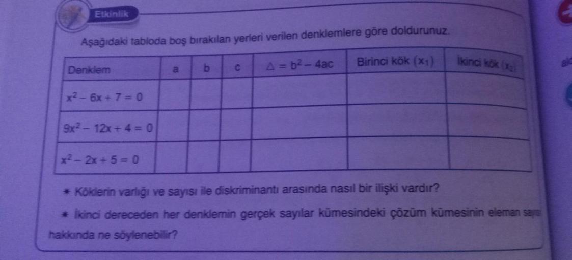 Etkinlik
Aşağıdaki tabloda boş bırakılan yerleri verilen denklemlere göre doldurunuz.
ikinci kok
Birinci kõk (X1)
Denkdem
a
b
A = b2 - 4ac
C
x2 - 6x + 7 = 0
9x2 - 12x + 4 = 0
x²–2x+5=0
* Köklerin varlığı ve sayısı ile diskriminantı arasında nasıl bir ilişk