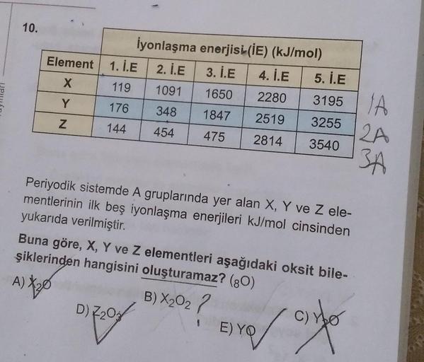 10.
İyonlaşma enerjisi (IE) (kJ/mol)
Element 1. i.E 2. I.E 3. İ.E 4. i.E
X
119 1091 1650 2280
Y 176 348 1847 2519 3255
Z
144 454 475 2814 3540
5. i.E
3195 A
ehof
Periyodik sistemde A gruplarında yer alan X, Y ve z ele-
mentlerinin ilk beş iyonlaşma enerjil