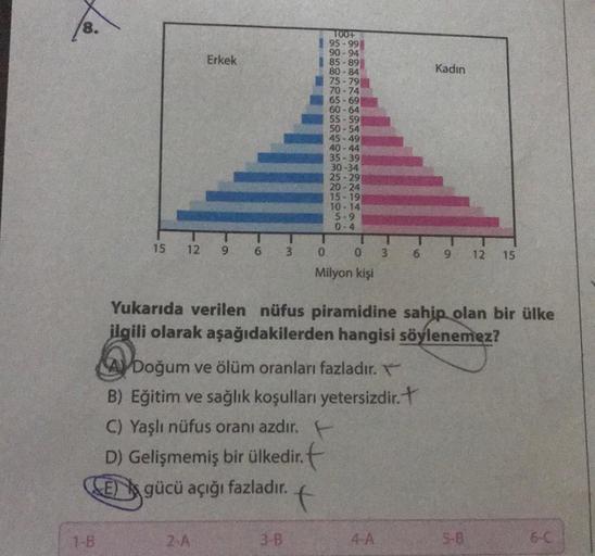 Erkek
Kadın
100+
195 - 99
90 - 94
85-89
80-84
75 - 79
70-74
65-69
60-64
55 - 59
50-54
45-49
40-44
35-39
30-34
25 - 29
20 - 24
15 - 19
10 - 14
5.9
0-4
1
0 0
15
12
9
6
3
3
6
9
12 15
Milyon kişi
Yukarıda verilen nüfus piramidine sahip olan bir ülke
ilgili ola