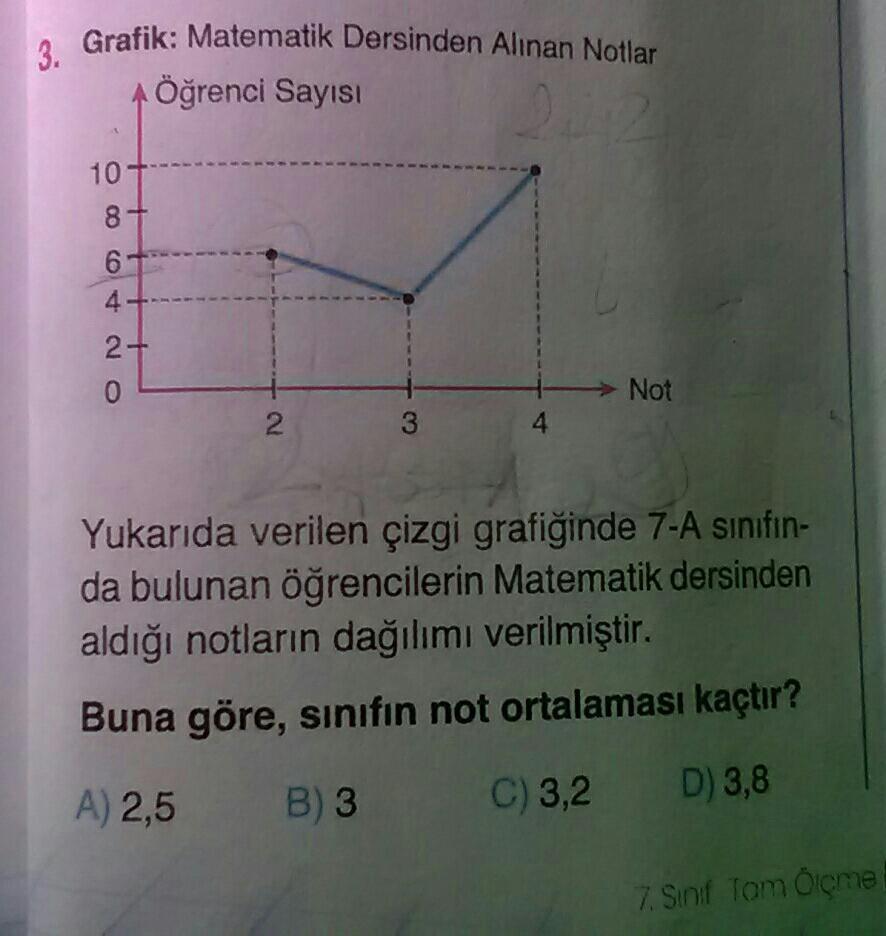 3. Grafik: Matematik Dersinden Alinan Notlar
A Öğrenci Sayısı
10
8+
67
4
O O
2+
Not
2
3
4
Yukarıda verilen çizgi grafiğinde 7-A sınıfın-
da bulunan öğrencilerin Matematik dersinden
aldığı notların dağılımı verilmiştir.
Buna göre, sinifin not ortalaması kaç