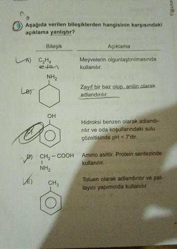 Aşağıda verilen bileşiklerden hangisinin karsisindaki
açıklama yanlıştır?
Bileşik
Açıklama
LA CHA
éten
NH2
Meyvelerin olgunlaştırılmasında
kullanılır.
LBT
Zayıf bir baz olup, anilin olarak
adlandırılır.
OH
Hidroksi benzen olarak adland-
rilir ve oda koşull