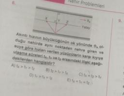 6.
ehir Problemleri
X
Z
9.
Yatay
Akıntı hızının büyüklüğünün ok yönünde 0,ol-
duğu nehirde aynı noktadan nehre giren ve
suya göre hızlanı verilen yüzücülerin karşı kıyıya
ulaşma süreleri tx. ty ve ty arasındaki ilişki aşağı-
dakilerden hangisidir?
A) (x > ty > B) tz > ty> C) 1x = tz > ty
D) ty > x = E) tx = ly = tz
